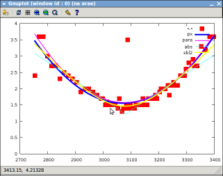 Gnuplot visualization of the minima search, optionally, foc can output gnuplot source to draw this